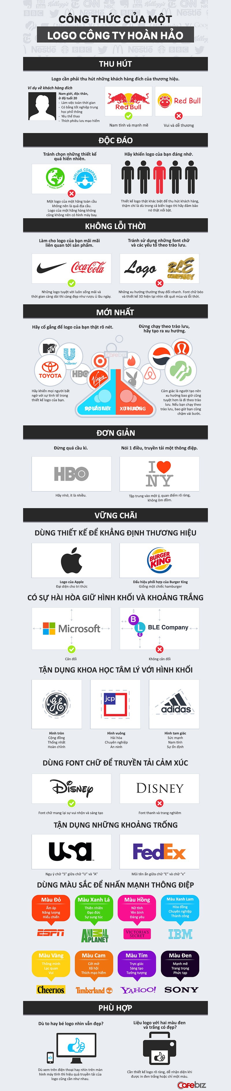 Công thức tạo logo hoàn hảo